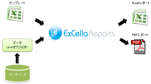ExCella Reports